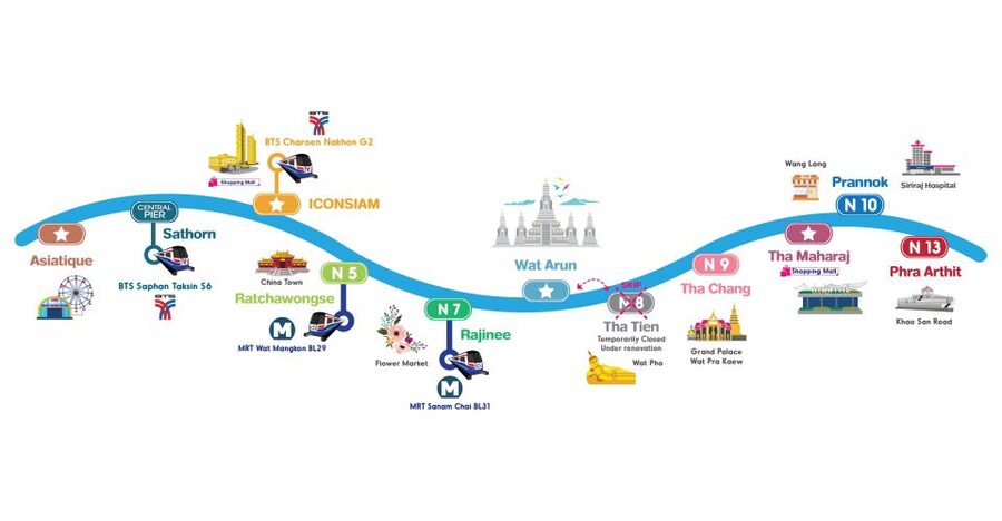 Bangkok: Chao Phraya River Hop-on Hop-off Boat - Why the river is Bangkok’s smartest shortcut