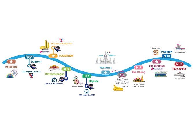 CTB Unlimited Hop CHAO PHRAYA RIVER: All Day River Pass - Tha Tien and Rajinee: the best cluster of classic sights