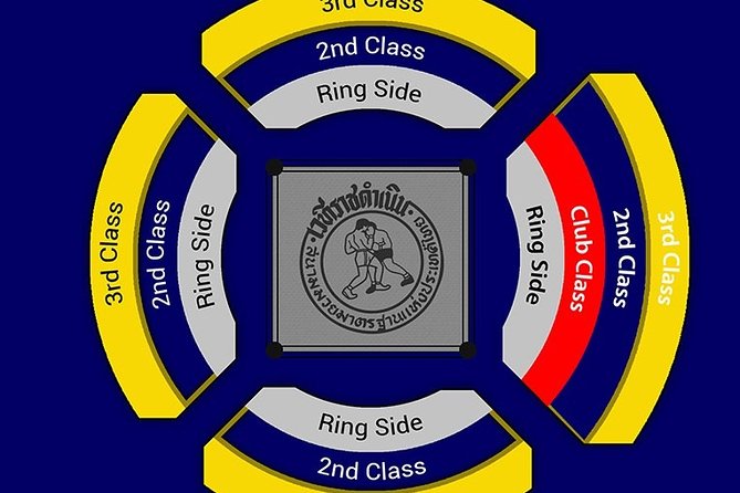 Muay Thai Boxing Show with Ringside Seats at Rajadamnern Stadium - Is $44.88 a fair price?