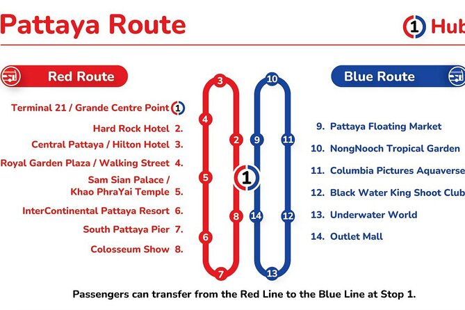 Pattaya Hop-On Hop-Off Bus Tours - Blue Line: gardens, attractions, and southern Pattaya